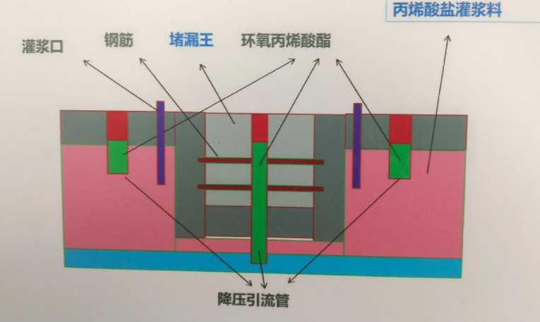 天津西青区防水堵漏工程设计