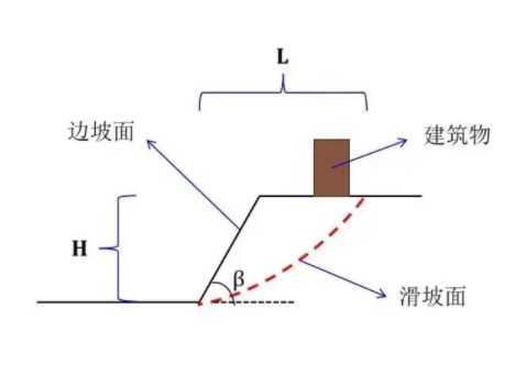 天津西青区边坡工程设计